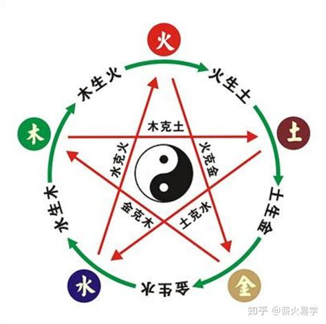 火土金|五行生克（哲学理论）